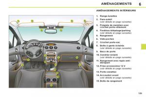 Peugeot-308-SW-I-1-manuel-du-proprietaire page 111 min