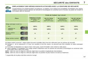 Peugeot-308-SW-I-1-manuel-du-proprietaire page 129 min