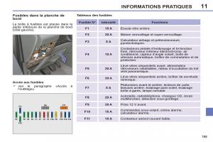 Peugeot-308-SW-I-1-manuel-du-proprietaire page 201 min