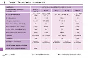 Peugeot-308-SW-I-1-manuel-du-proprietaire page 218 min