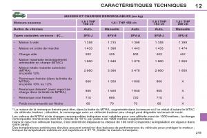 Peugeot-308-SW-I-1-manuel-du-proprietaire page 221 min