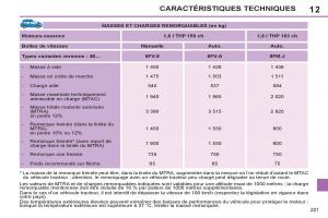 Peugeot-308-SW-I-1-manuel-du-proprietaire page 223 min