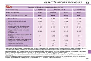 Peugeot-308-SW-I-1-manuel-du-proprietaire page 225 min