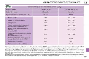 Peugeot-308-SW-I-1-manuel-du-proprietaire page 229 min