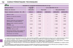 Peugeot-308-SW-I-1-manuel-du-proprietaire page 230 min