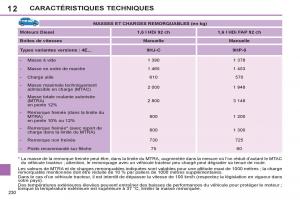 Peugeot-308-SW-I-1-manuel-du-proprietaire page 232 min