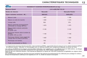 Peugeot-308-SW-I-1-manuel-du-proprietaire page 233 min