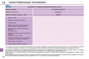 Peugeot-308-SW-I-1-manuel-du-proprietaire page 234 min