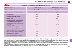 Peugeot-308-SW-I-1-manuel-du-proprietaire page 235 min