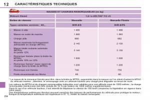 Peugeot-308-SW-I-1-manuel-du-proprietaire page 236 min