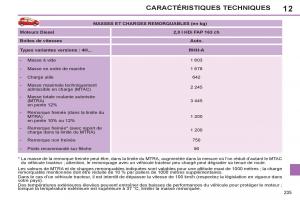 Peugeot-308-SW-I-1-manuel-du-proprietaire page 237 min