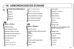 Peugeot-308-SW-I-1-manuel-du-proprietaire page 279 min