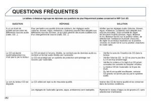 Peugeot-308-SW-I-1-manuel-du-proprietaire page 284 min