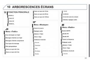 Peugeot-308-SW-I-1-manuel-du-proprietaire page 313 min