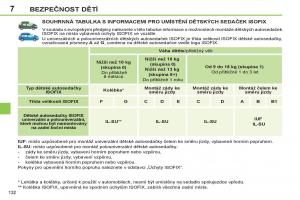 Peugeot-308-SW-I-1-navod-k-obsludze page 134 min