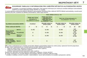 Peugeot-308-SW-I-1-navod-k-obsludze page 135 min