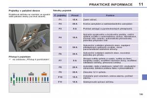 Peugeot-308-SW-I-1-navod-k-obsludze page 201 min