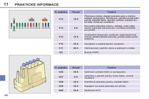 Peugeot-308-SW-I-1-navod-k-obsludze page 202 min