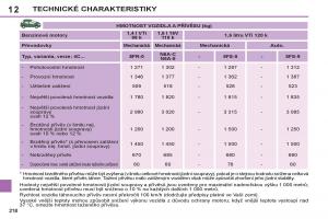 Peugeot-308-SW-I-1-navod-k-obsludze page 220 min