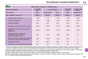 Peugeot-308-SW-I-1-navod-k-obsludze page 221 min