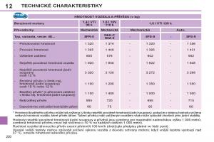 Peugeot-308-SW-I-1-navod-k-obsludze page 222 min