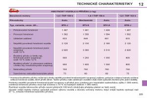 Peugeot-308-SW-I-1-navod-k-obsludze page 225 min