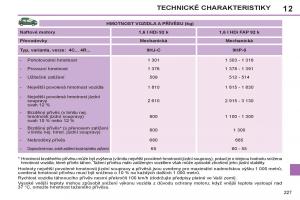 Peugeot-308-SW-I-1-navod-k-obsludze page 229 min