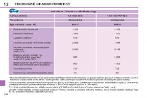 Peugeot-308-SW-I-1-navod-k-obsludze page 232 min