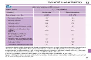 Peugeot-308-SW-I-1-navod-k-obsludze page 233 min