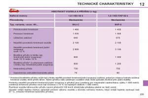 Peugeot-308-SW-I-1-navod-k-obsludze page 235 min