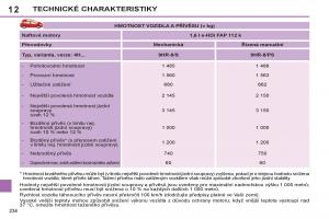 Peugeot-308-SW-I-1-navod-k-obsludze page 236 min