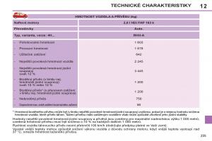 Peugeot-308-SW-I-1-navod-k-obsludze page 237 min