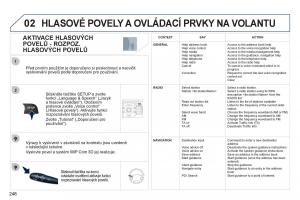 Peugeot-308-SW-I-1-navod-k-obsludze page 248 min