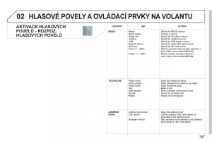 Peugeot-308-SW-I-1-navod-k-obsludze page 249 min