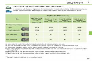 Peugeot-308-SW-I-1-owners-manual page 129 min