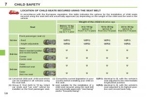 Peugeot-308-SW-I-1-owners-manual page 130 min