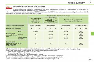 Peugeot-308-SW-I-1-owners-manual page 135 min