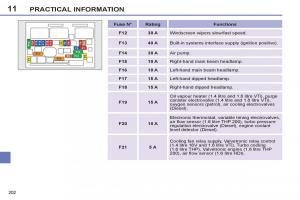 Peugeot-308-SW-I-1-owners-manual page 204 min