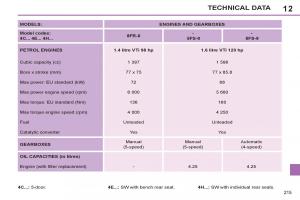 Peugeot-308-SW-I-1-owners-manual page 217 min