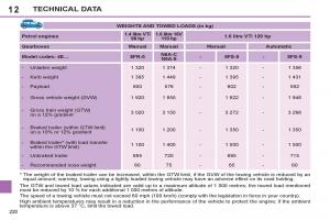 Peugeot-308-SW-I-1-owners-manual page 222 min