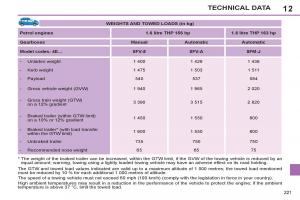 Peugeot-308-SW-I-1-owners-manual page 223 min