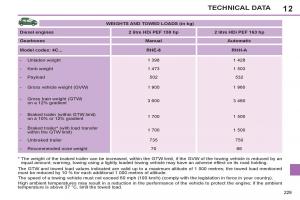 Peugeot-308-SW-I-1-owners-manual page 231 min