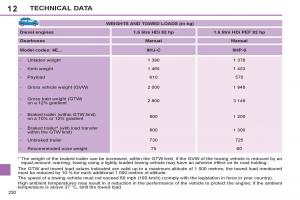 Peugeot-308-SW-I-1-owners-manual page 232 min