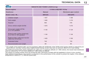 Peugeot-308-SW-I-1-owners-manual page 233 min