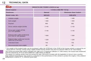 Peugeot-308-SW-I-1-owners-manual page 236 min