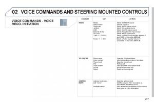 Peugeot-308-SW-I-1-owners-manual page 249 min