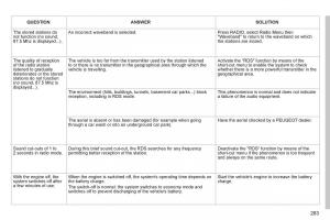 Peugeot-308-SW-I-1-owners-manual page 285 min