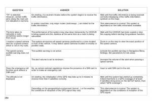 Peugeot-308-SW-I-1-owners-manual page 286 min