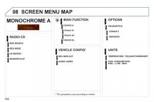 Peugeot-308-SW-I-1-owners-manual page 334 min