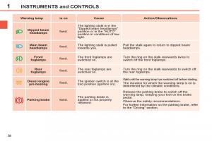 Peugeot-308-SW-I-1-owners-manual page 38 min